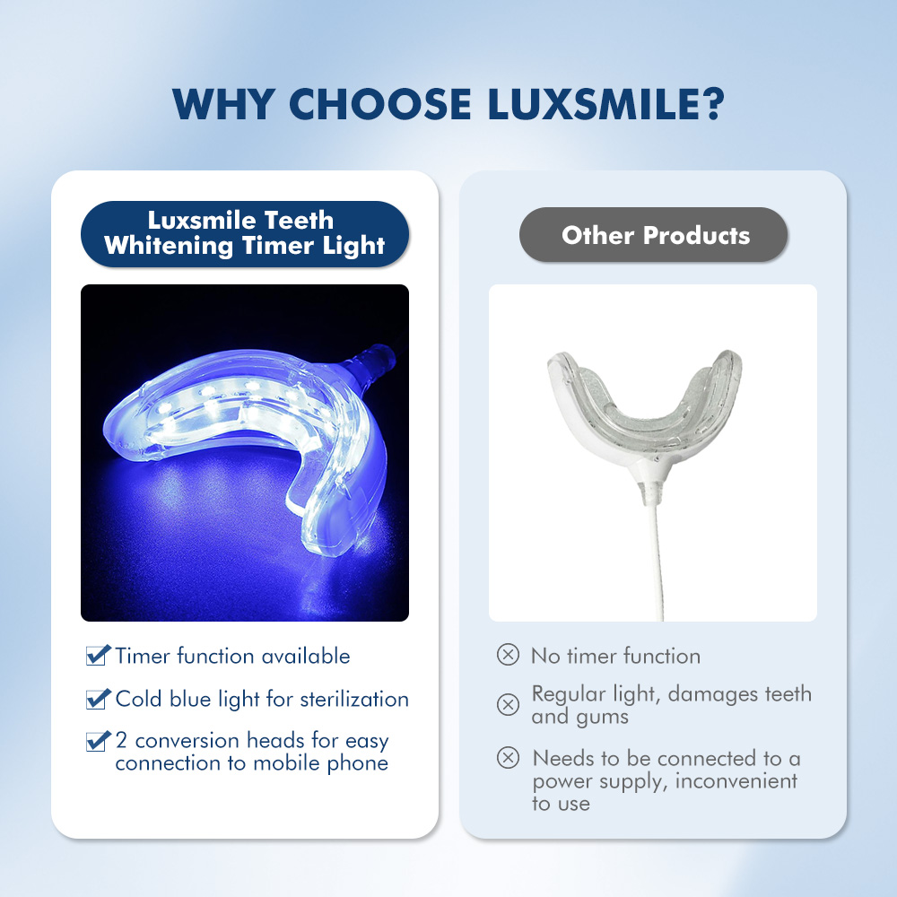 Luxsmile Smart LED Teeth White - Teeth Whitening Pens ulasan dan harga